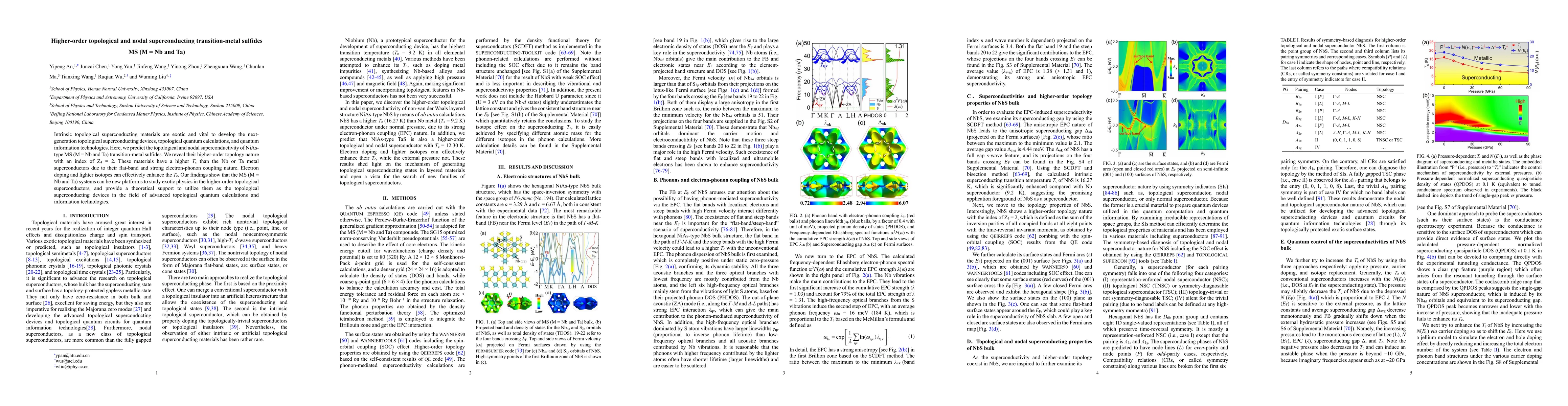 Thumbnail for Higher-order topological and nodal superconducting transition-metal
  sulfides MS (M = Nb and Ta)