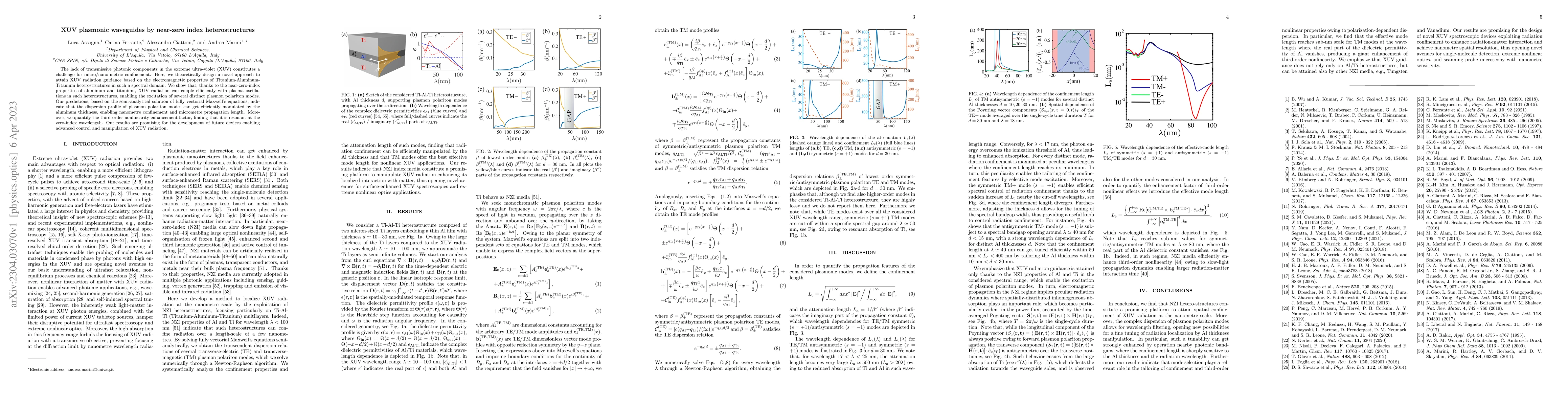 Thumbnail for XUV plasmonic waveguides by near-zero index heterostructures