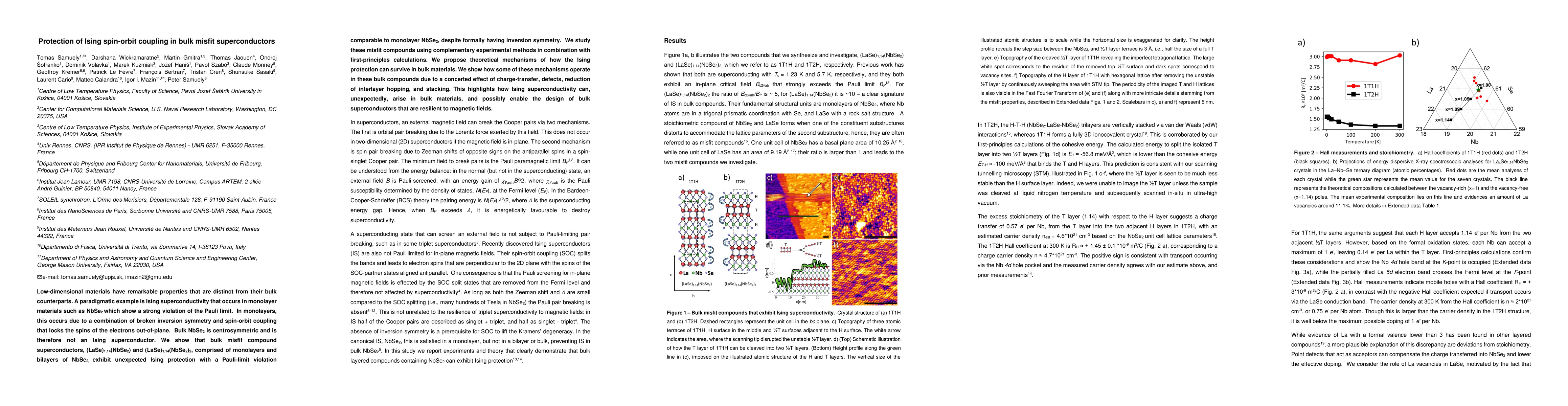 Thumbnail for Protection of Ising spin-orbit coupling in bulk misfit superconductors