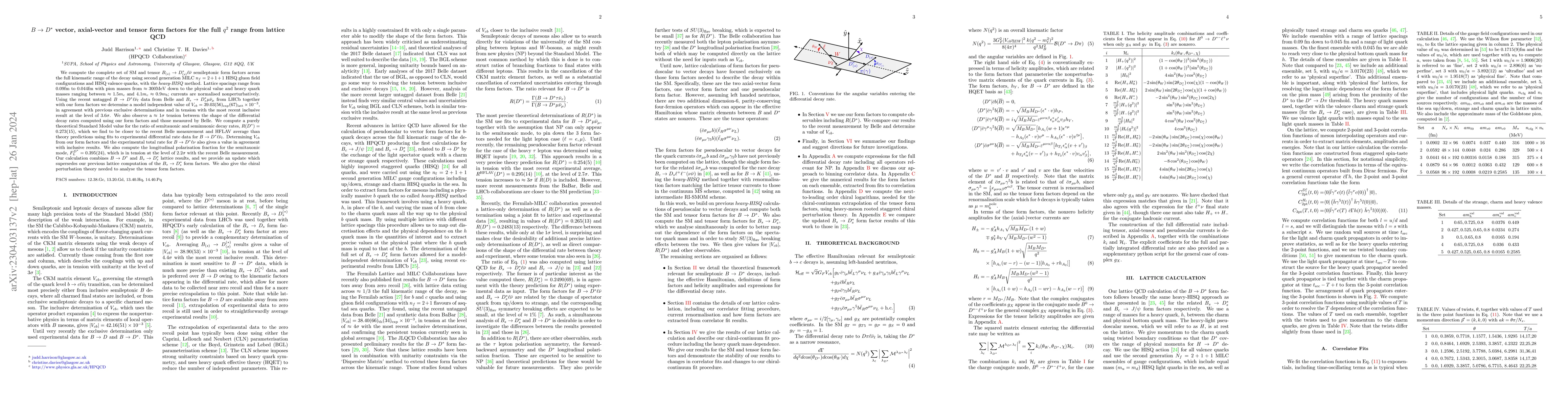 Thumbnail for $B \rightarrow D^*$ vector, axial-vector and tensor form factors for the
  full $q^2$ range from lattice QCD