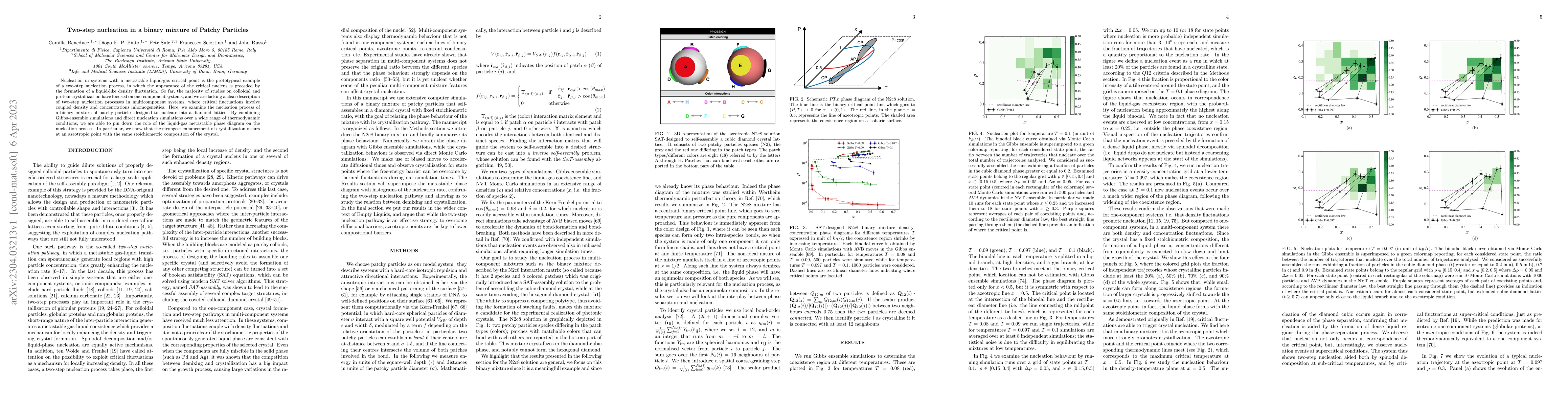 Thumbnail for Two-step nucleation in a binary mixture of Patchy Particles