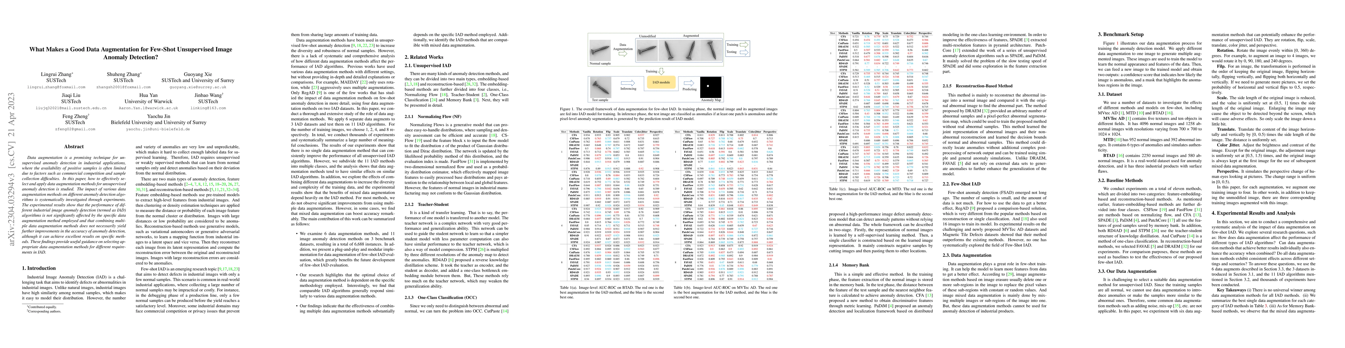 Thumbnail for What makes a good data augmentation for few-shot unsupervised image
  anomaly detection?