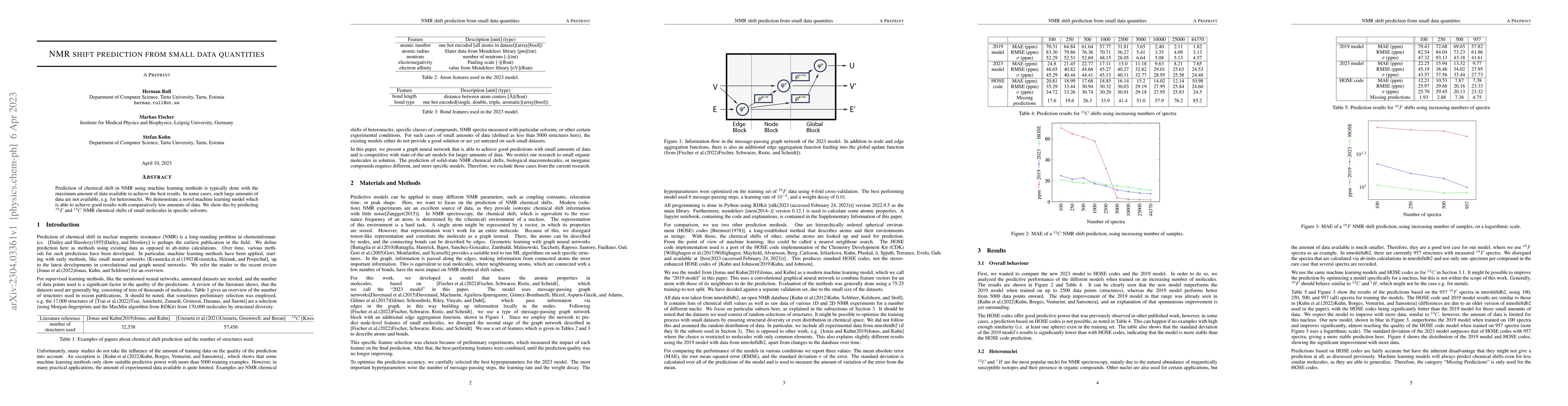 Thumbnail for NMR shift prediction from small data quantities
