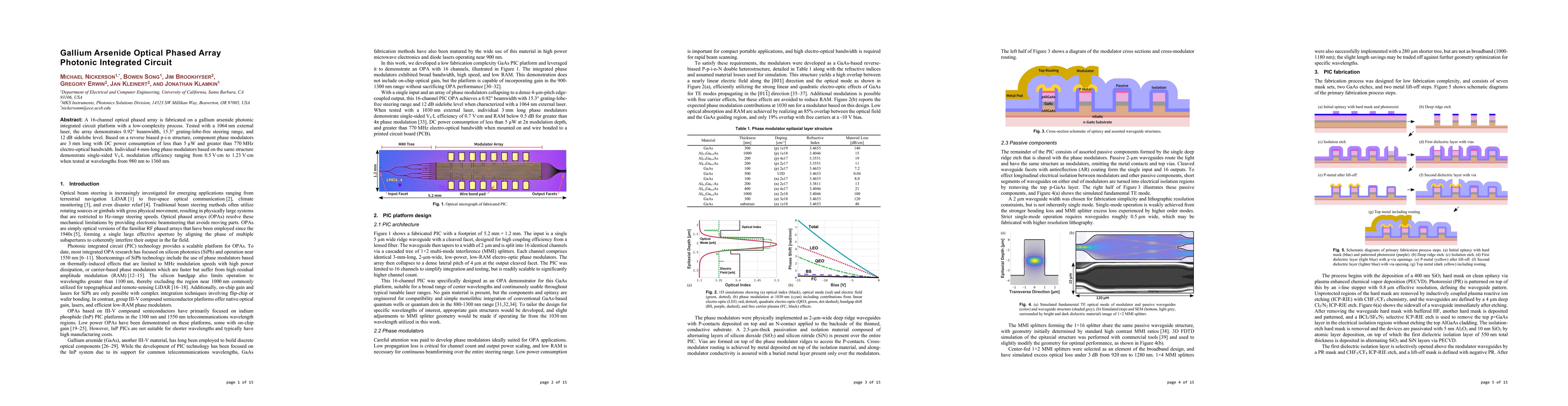 Thumbnail for Gallium Arsenide Optical Phased Array Photonic Integrated Circuit