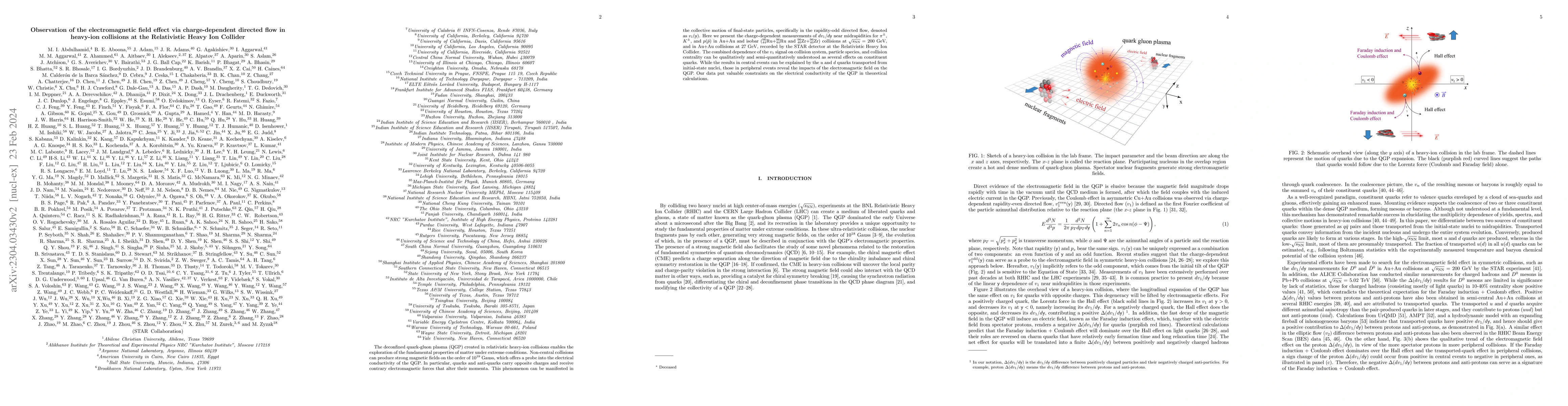 Thumbnail for Observation of the electromagnetic field effect via charge-dependent
  directed flow in heavy-ion collisions at the Relativistic Heavy Ion Collider