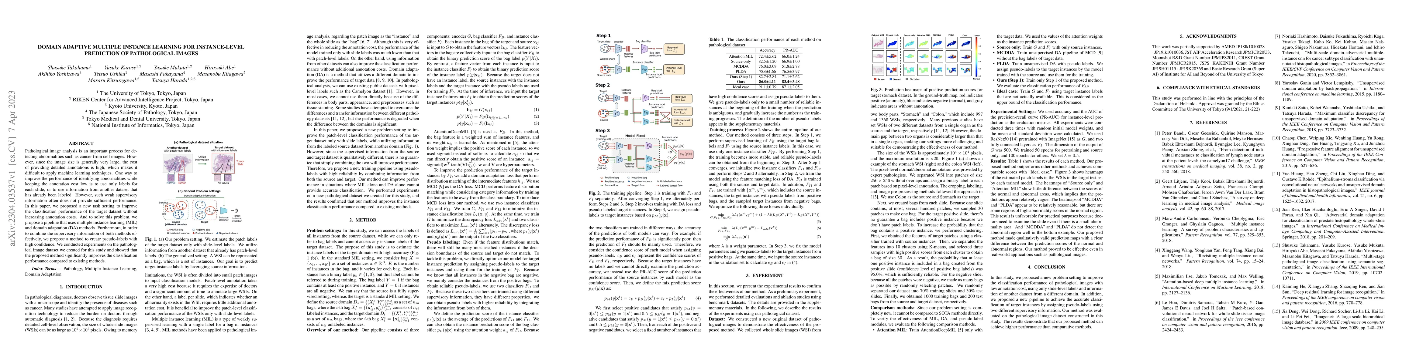 Thumbnail for Domain Adaptive Multiple Instance Learning for Instance-level Prediction
  of Pathological Images