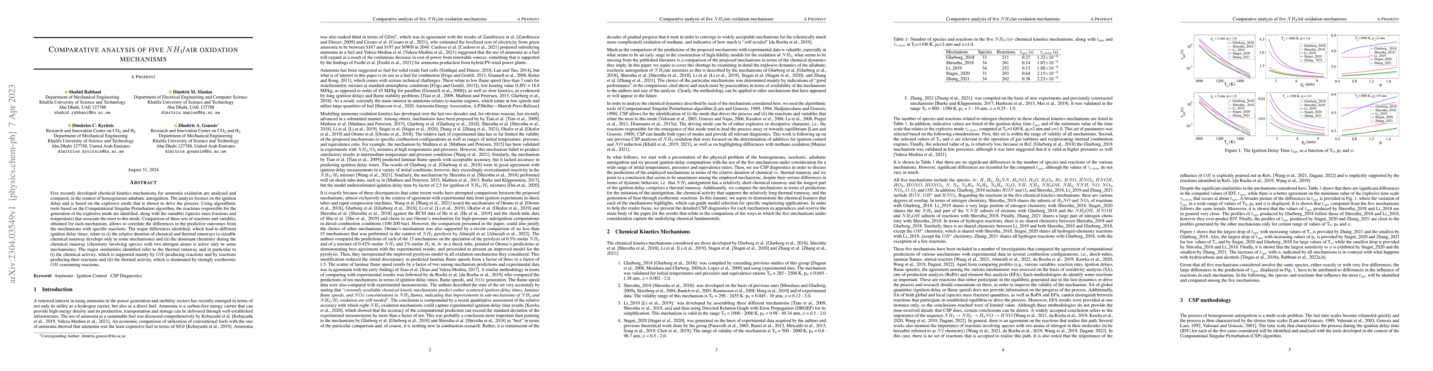 Thumbnail for Comparative analysis of five NH$_3$/air oxidation mechanisms