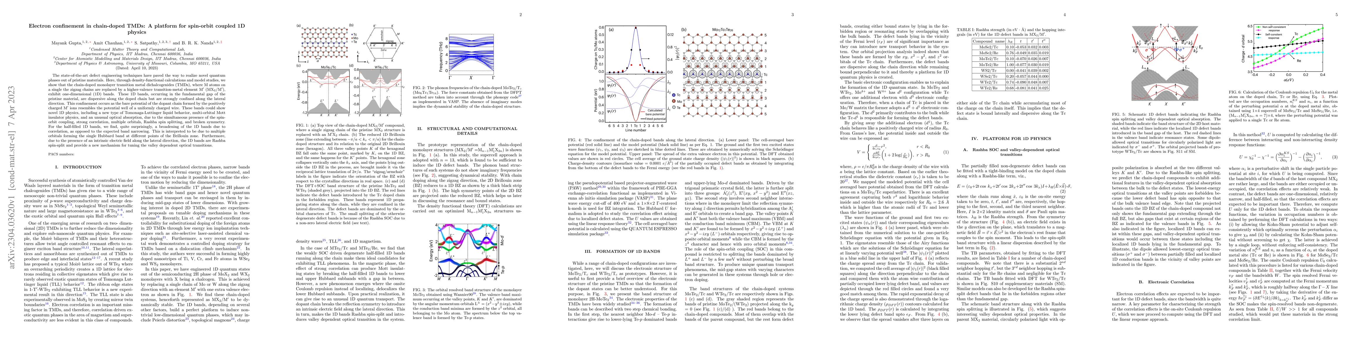Thumbnail for Electron confinement in chain-doped TMDs: A platform for spin-orbit
  coupled 1D physics