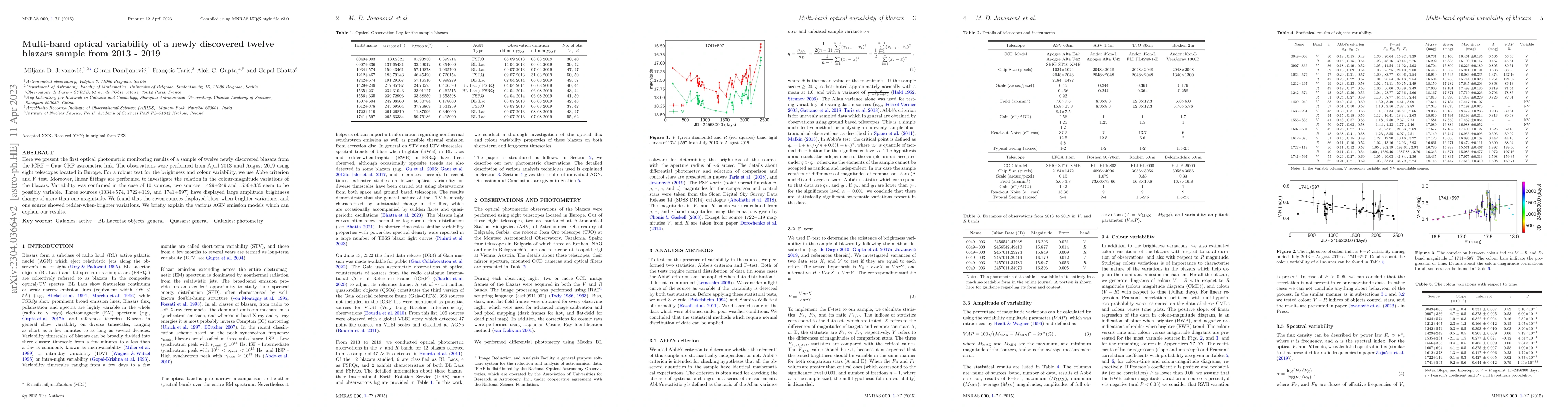 Thumbnail for Multi-band optical variability of a newly discovered twelve blazars
  sample from 2013-2019