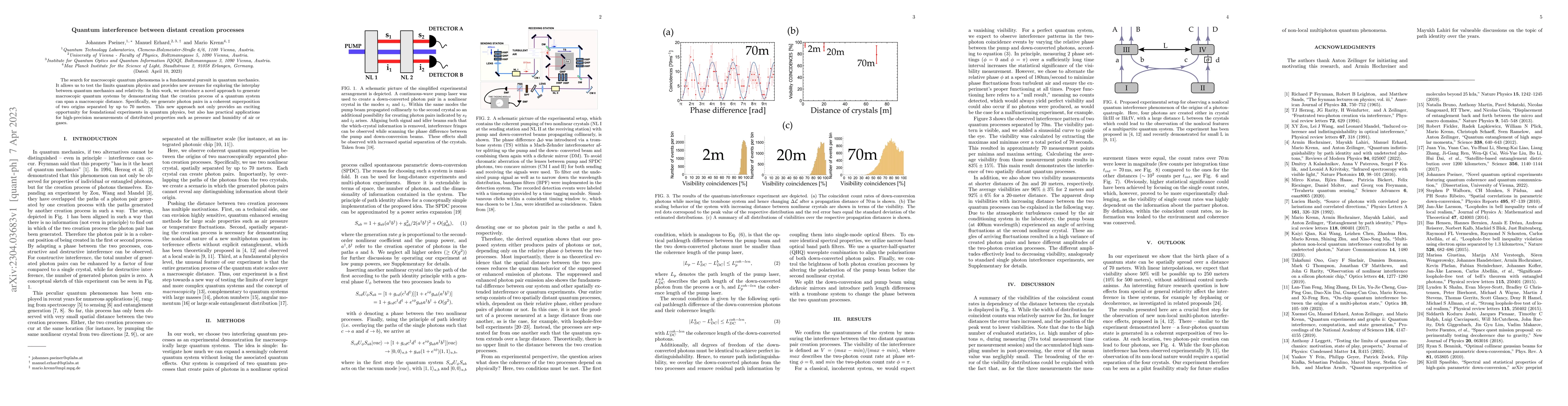Thumbnail for Quantum interference between distant creation processes