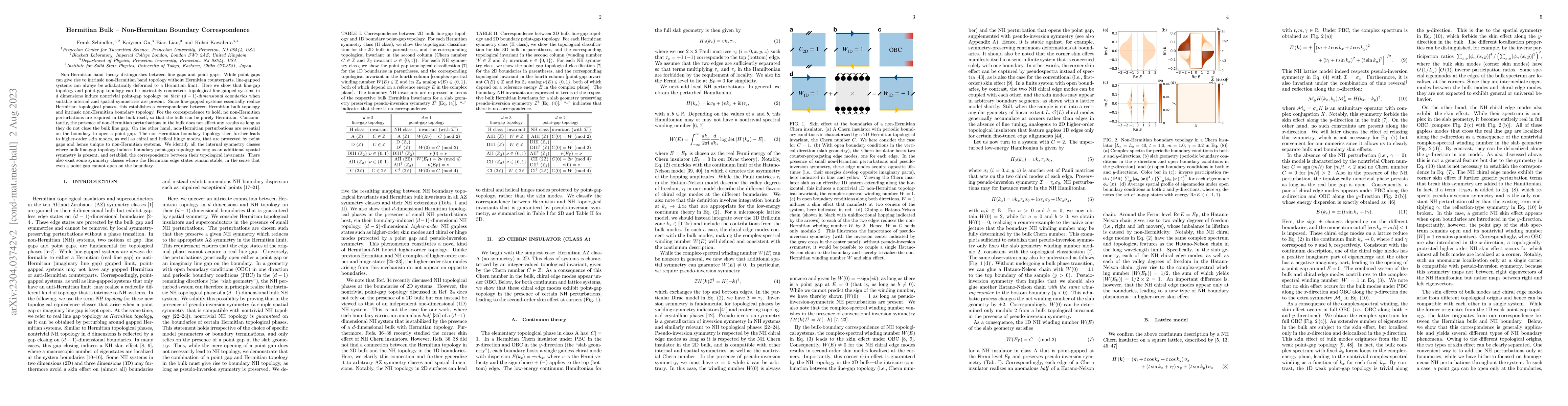 Thumbnail for Hermitian Bulk -- Non-Hermitian Boundary Correspondence