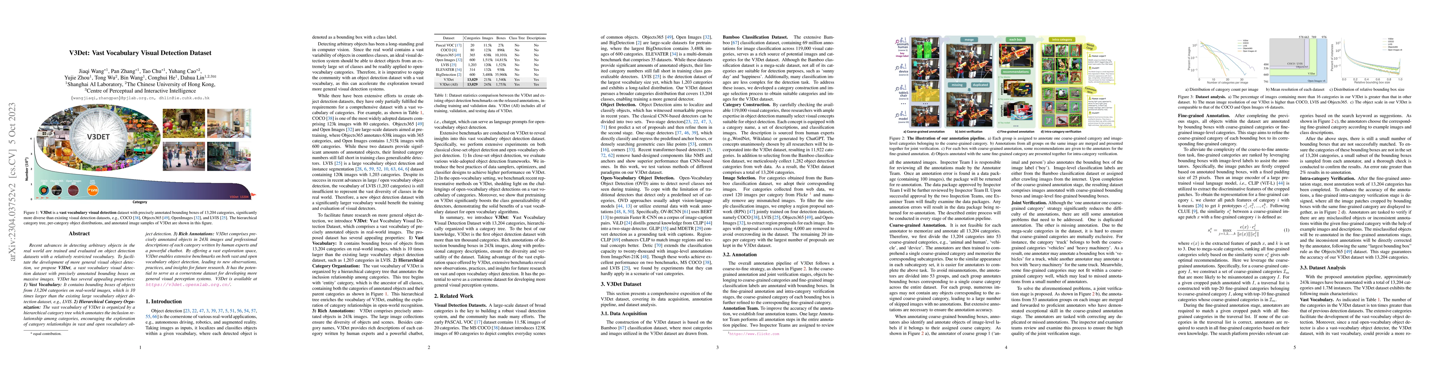 Thumbnail for V3Det: Vast Vocabulary Visual Detection Dataset