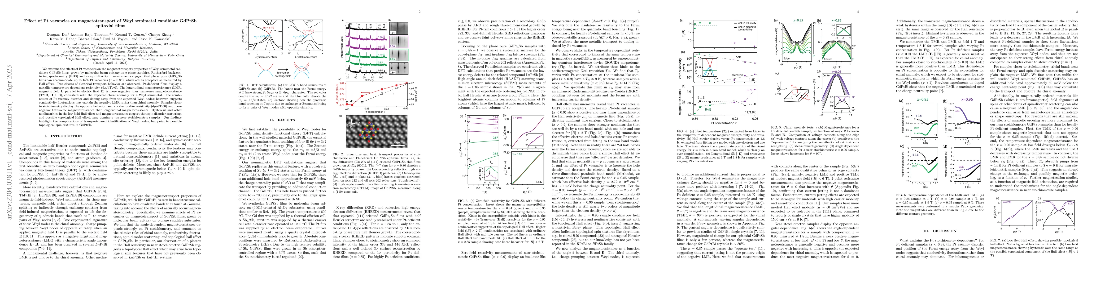 Thumbnail for Effect of Pt vacancies on magnetotransport of Weyl semimetal candidate
  GdPtSb epitaxial films