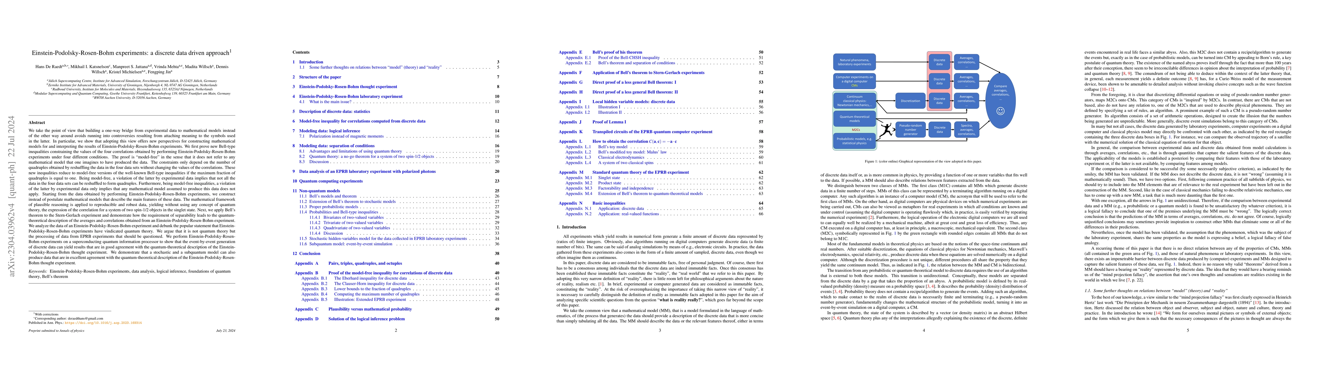 Thumbnail for Einstein-Podolsky-Rosen-Bohm experiments: a discrete data driven
  approach