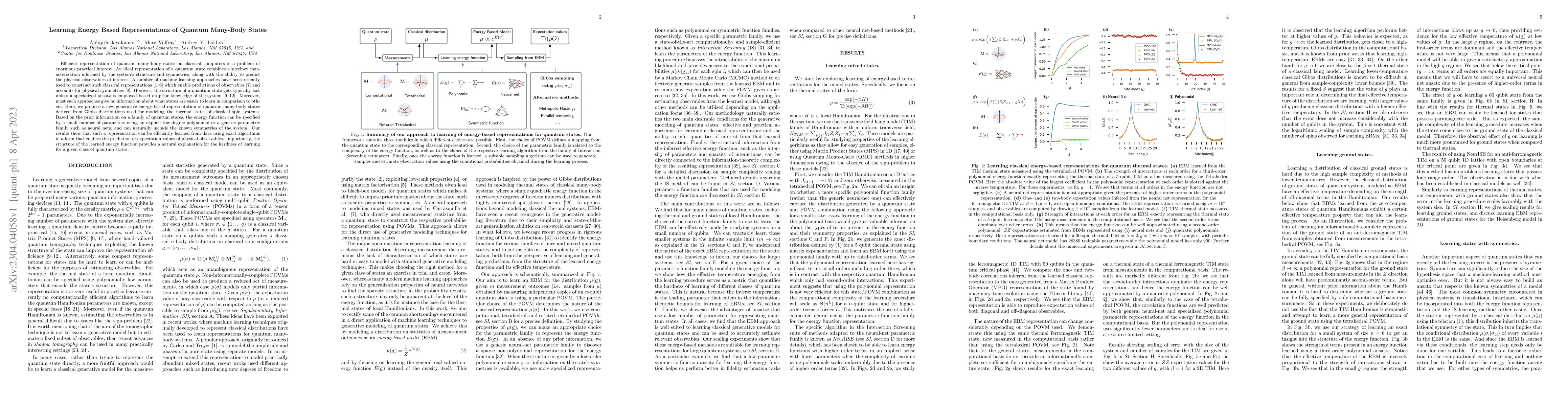 Thumbnail for Learning Energy-Based Representations of Quantum Many-Body States
