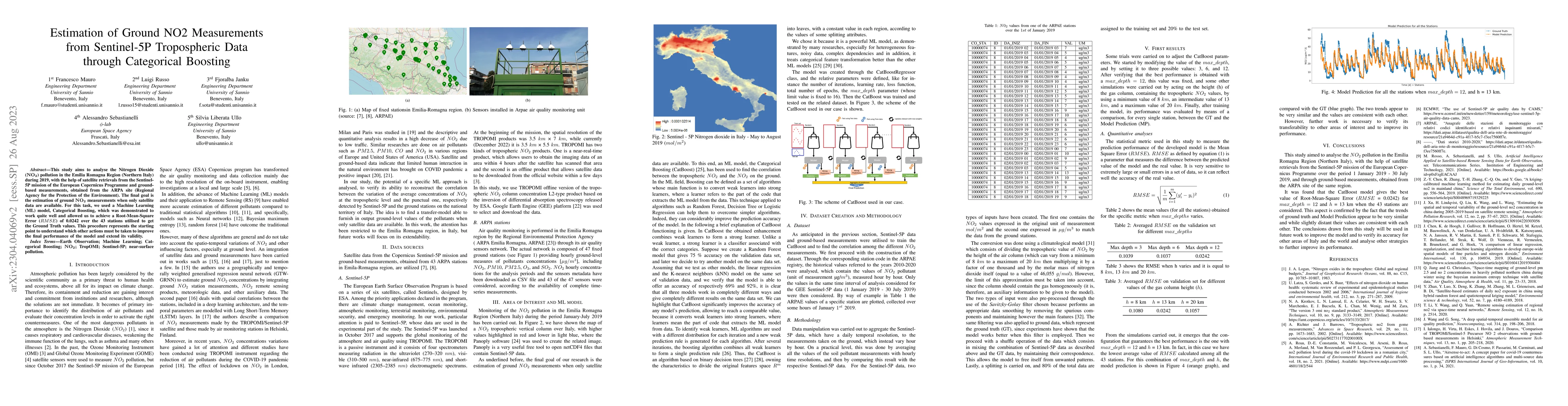 Thumbnail for Estimation of Ground NO2 Measurements from Sentinel-5P Tropospheric Data
  through Categorical Boosting