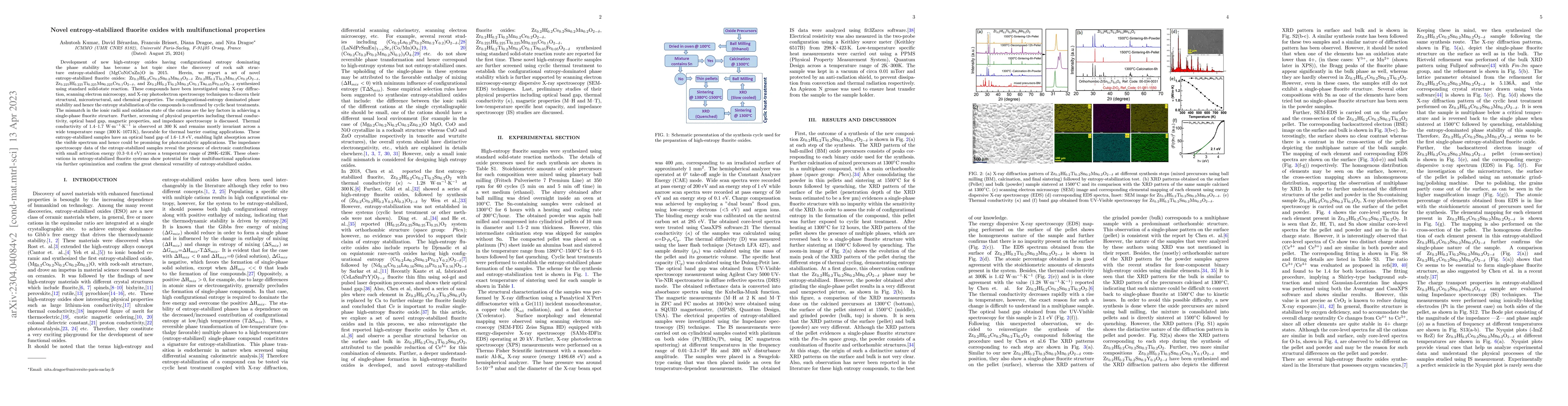 Thumbnail for Novel entropy-stabilized fluorite oxides with multifunctional properties