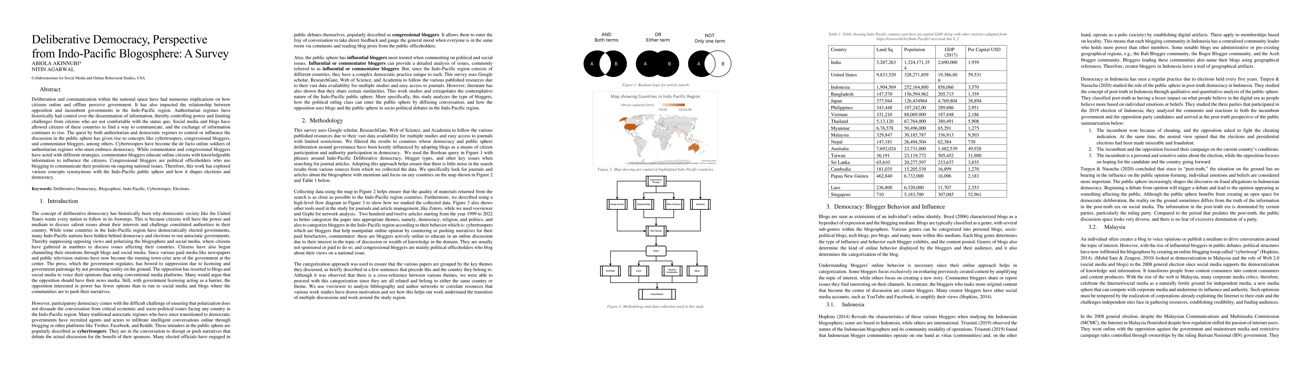 Thumbnail for Deliberative Democracy, Perspective from Indo-Pacific Blogosphere: A
  Survey