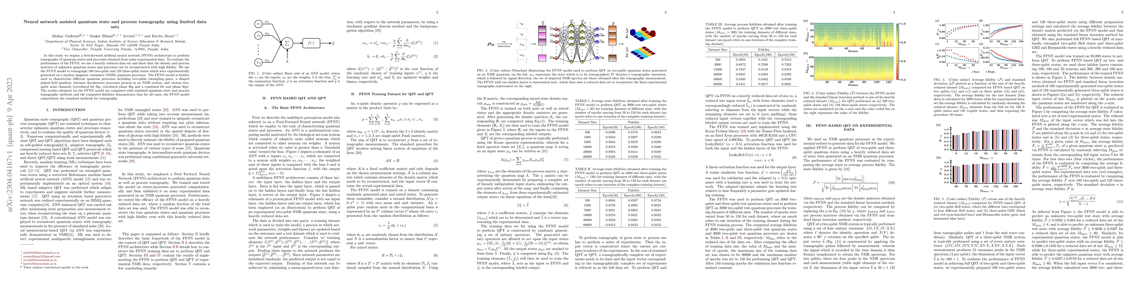 Thumbnail for Neural network assisted quantum state and process tomography using
  limited data sets