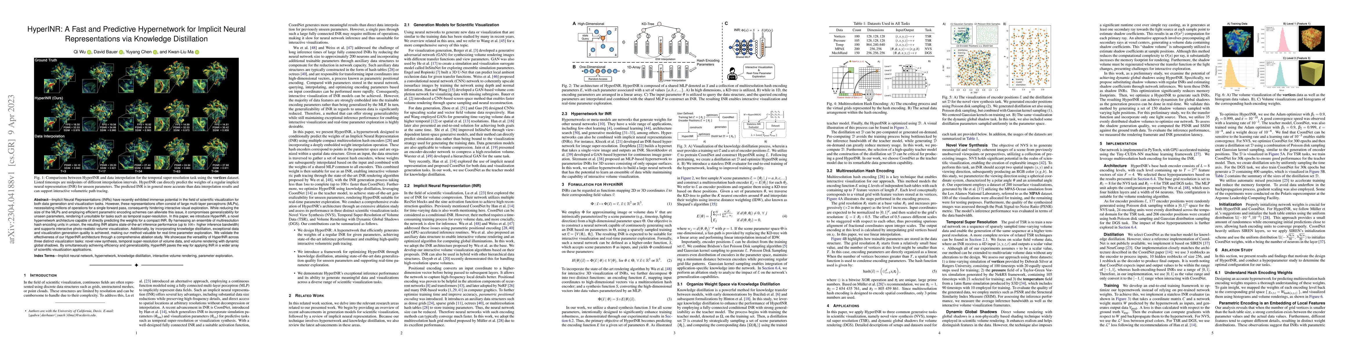 Thumbnail for HyperINR: A Fast and Predictive Hypernetwork for Implicit Neural
  Representations via Knowledge Distillation