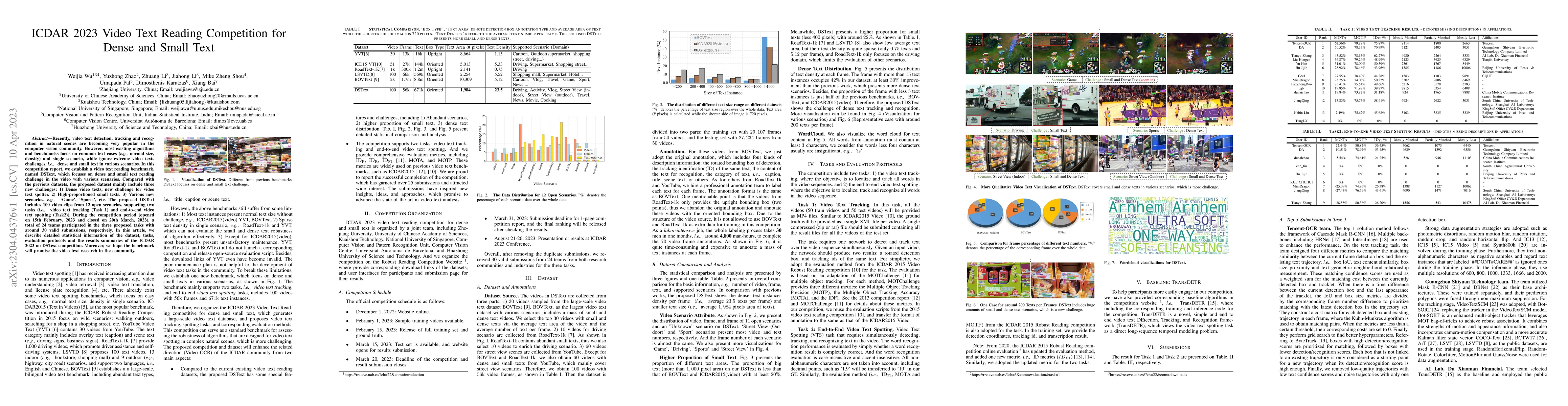 Thumbnail for ICDAR 2023 Video Text Reading Competition for Dense and Small Text