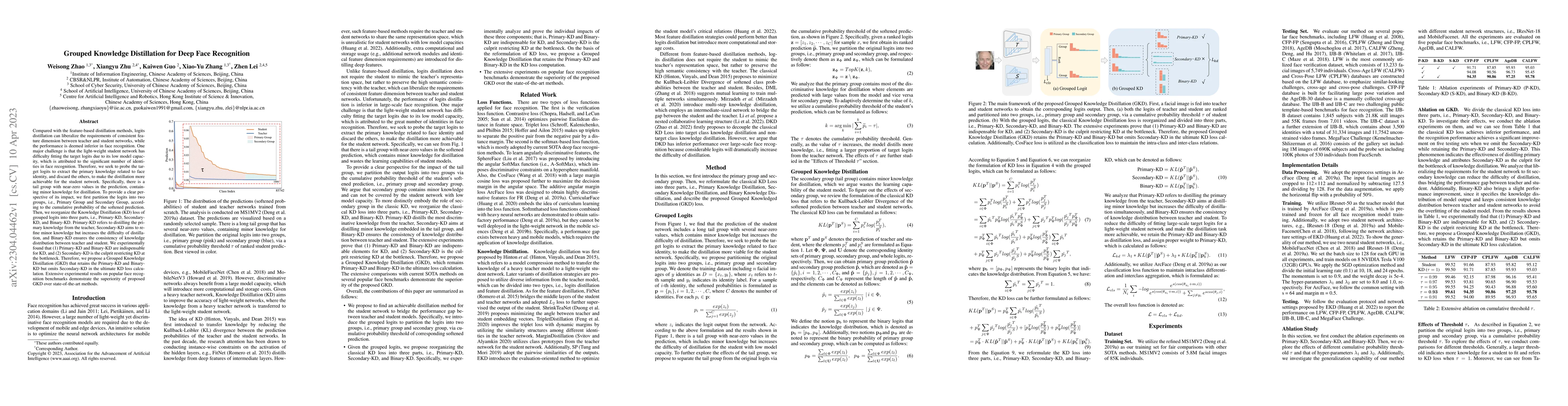 Thumbnail for Grouped Knowledge Distillation for Deep Face Recognition