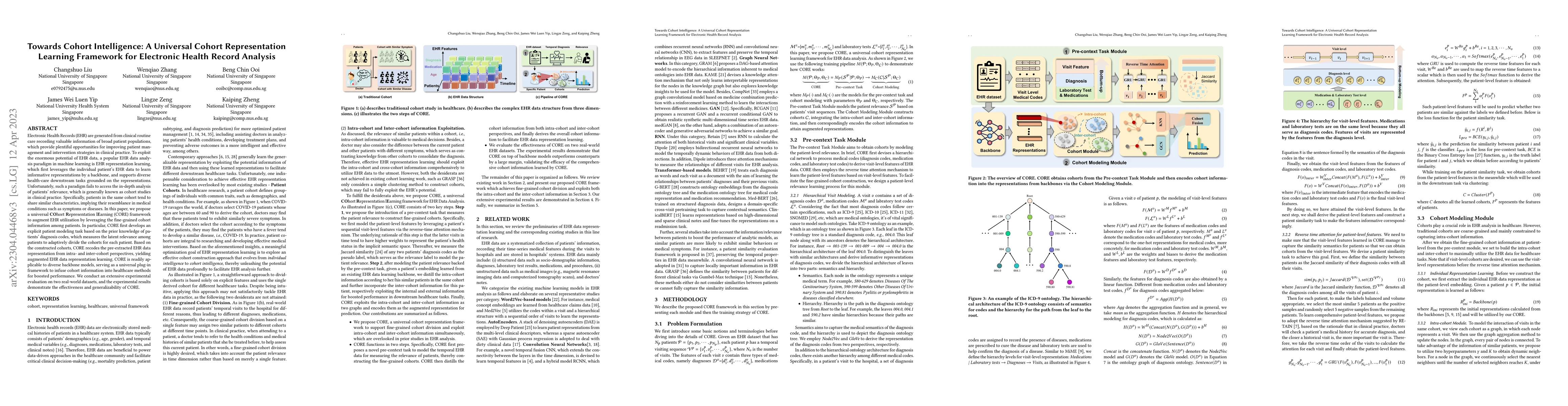 Thumbnail for Toward Cohort Intelligence: A Universal Cohort Representation Learning
  Framework for Electronic Health Record Analysis