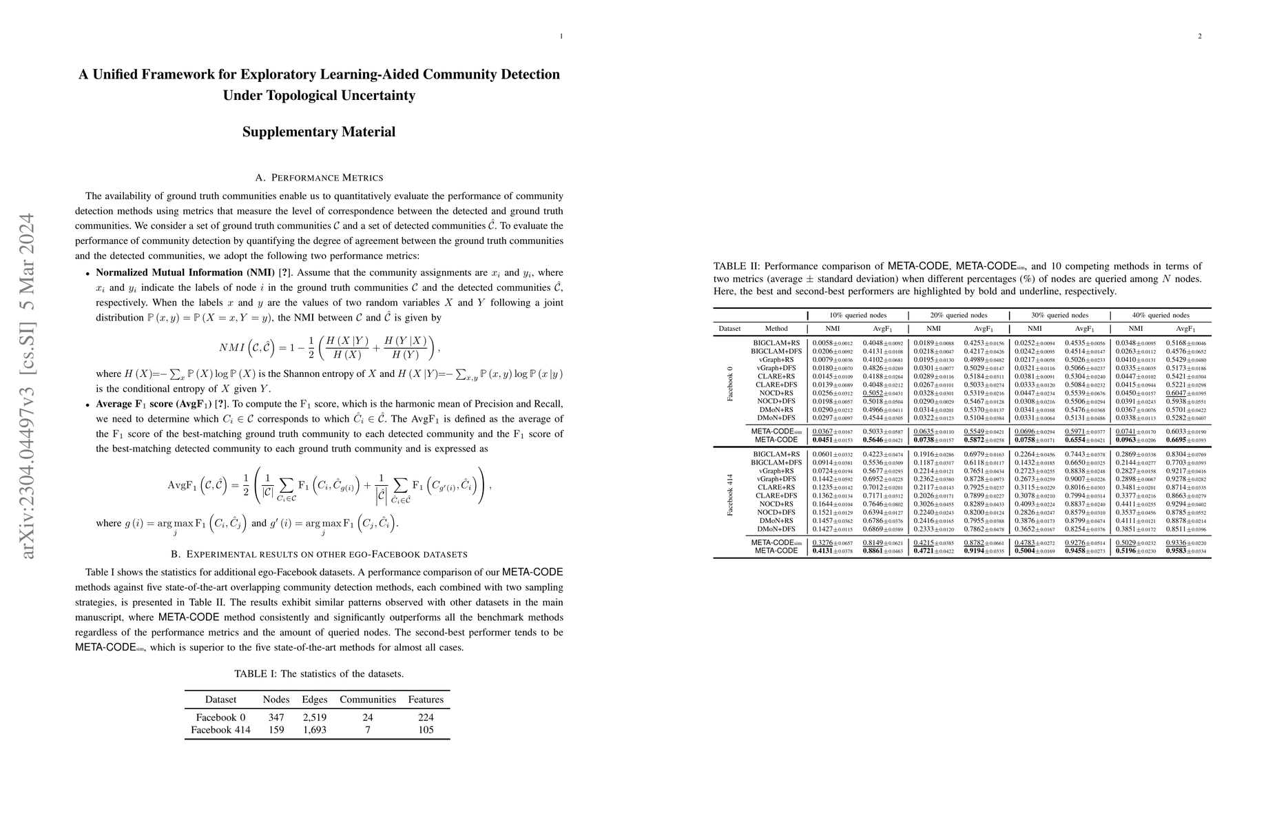 Thumbnail for A Unified Framework for Exploratory Learning-Aided Community Detection
  Under Topological Uncertainty