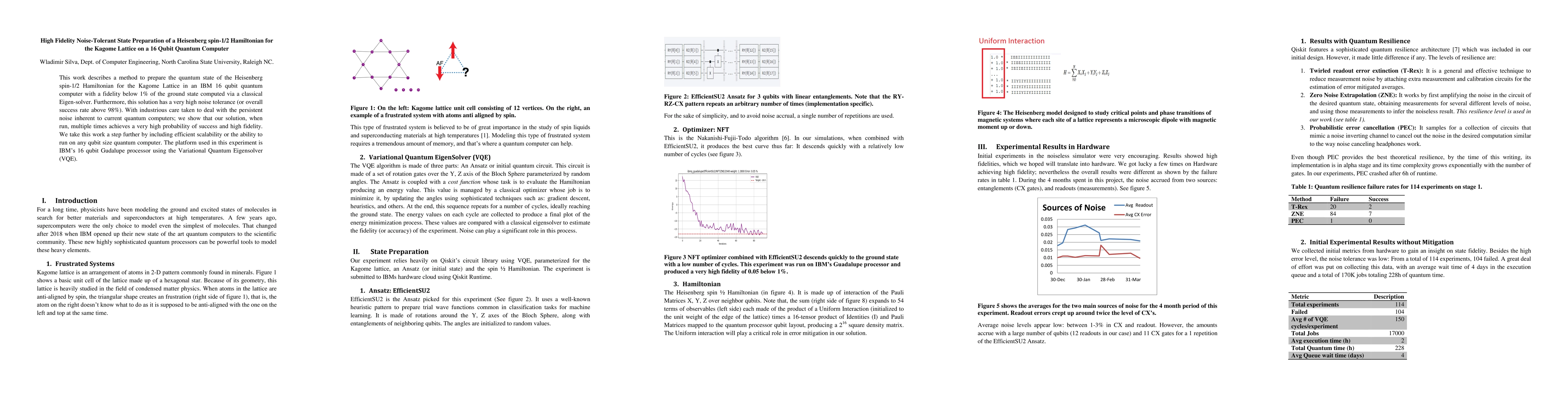 Thumbnail for High Fidelity Noise-Tolerant State Preparation of a Heisenberg spin-1/2
  Hamiltonian for the Kagome Lattice on a 16 Qubit Quantum Computer