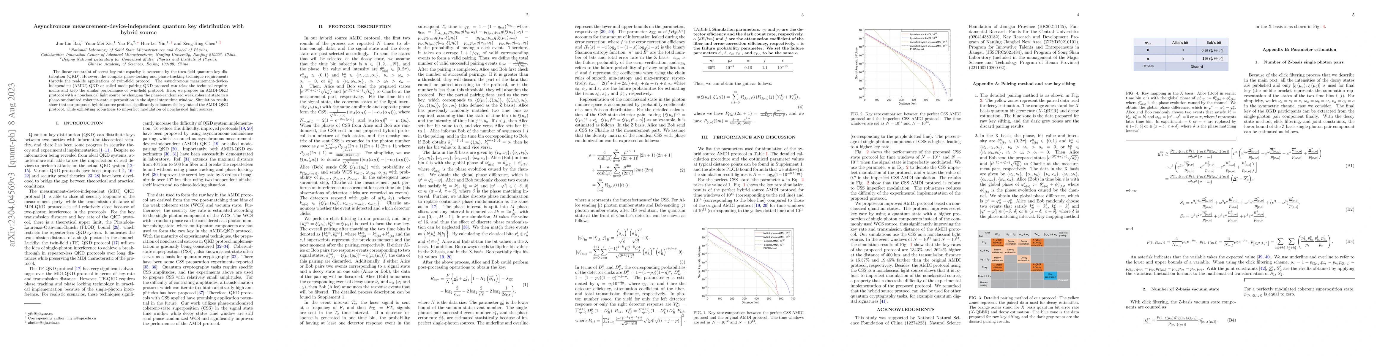 Thumbnail for Asynchronous measurement-device-independent quantum key distribution
  with hybrid source