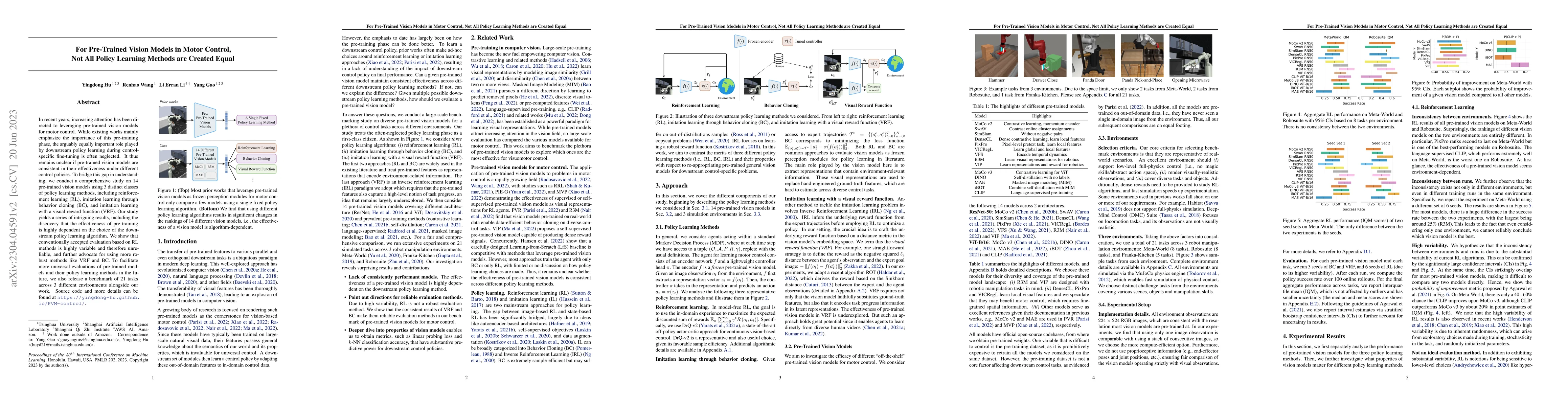 Thumbnail for For Pre-Trained Vision Models in Motor Control, Not All Policy Learning
  Methods are Created Equal