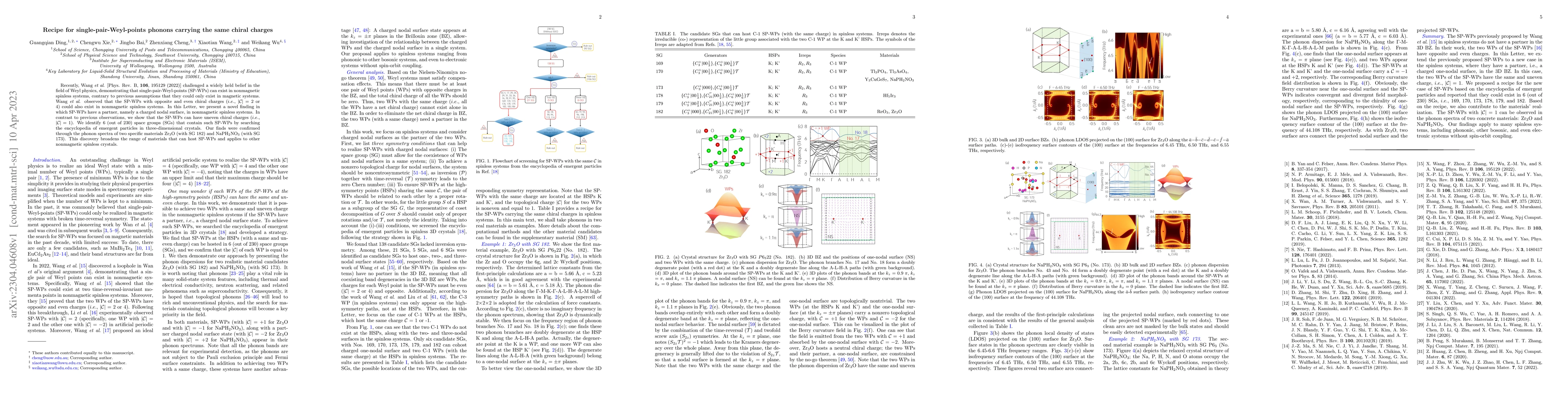 Thumbnail for Recipe for single-pair-Weyl-points phonons carrying the same chiral
  charges