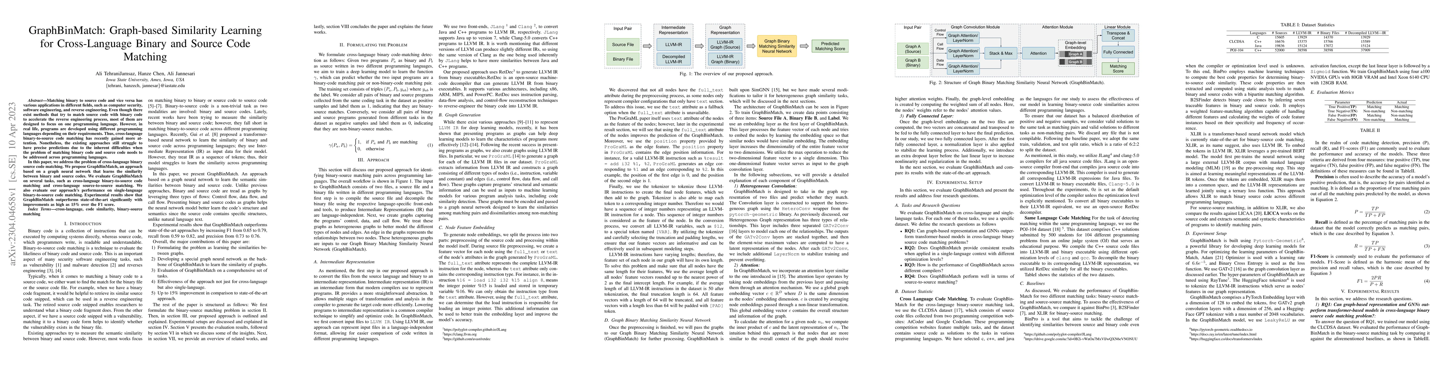 Thumbnail for GraphBinMatch: Graph-based Similarity Learning for Cross-Language Binary
  and Source Code Matching