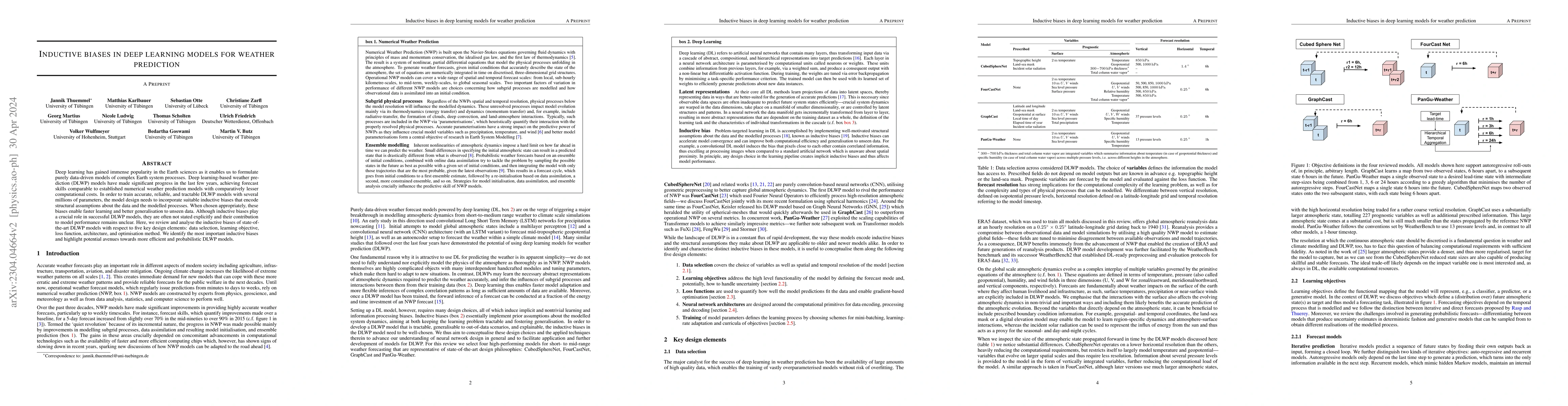 Thumbnail for Inductive biases in deep learning models for weather prediction