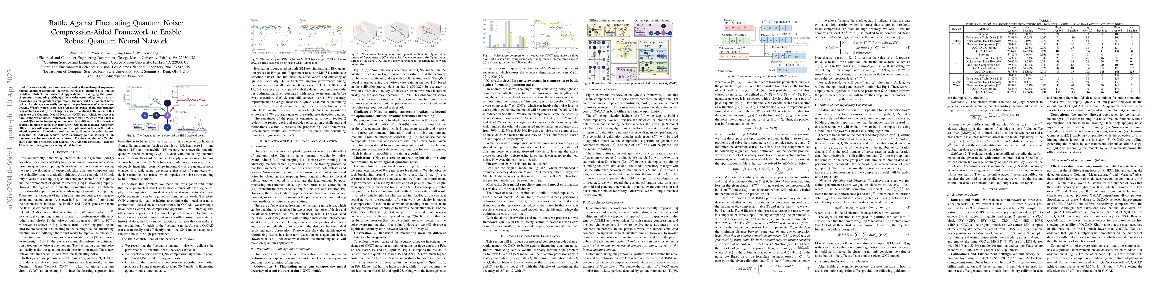 Thumbnail for Battle Against Fluctuating Quantum Noise: Compression-Aided Framework to
  Enable Robust Quantum Neural Network