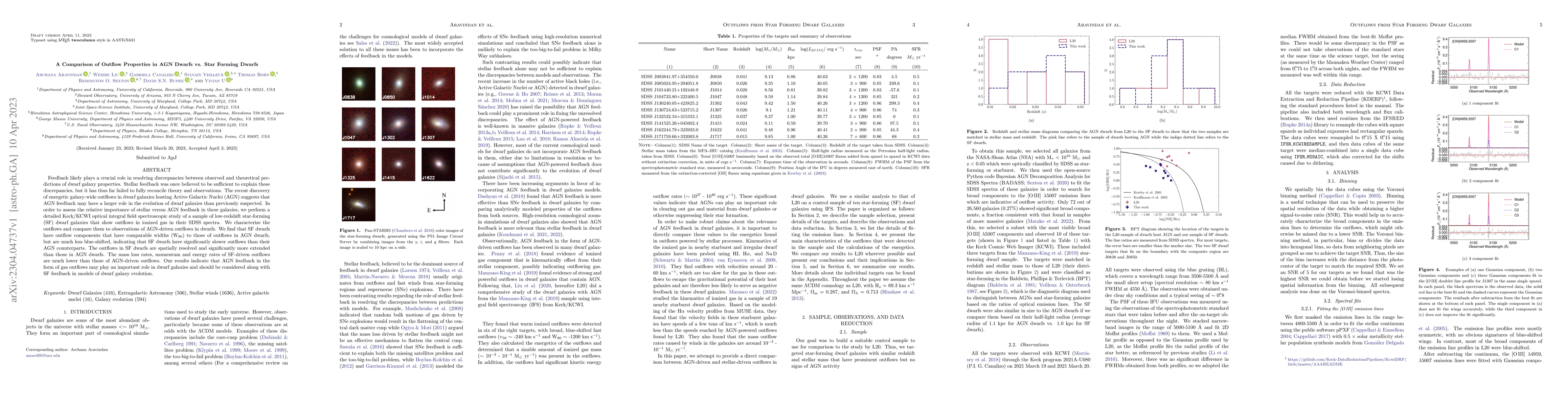 Thumbnail for A Comparison of Outflow Properties in AGN Dwarfs vs. Star Forming Dwarfs