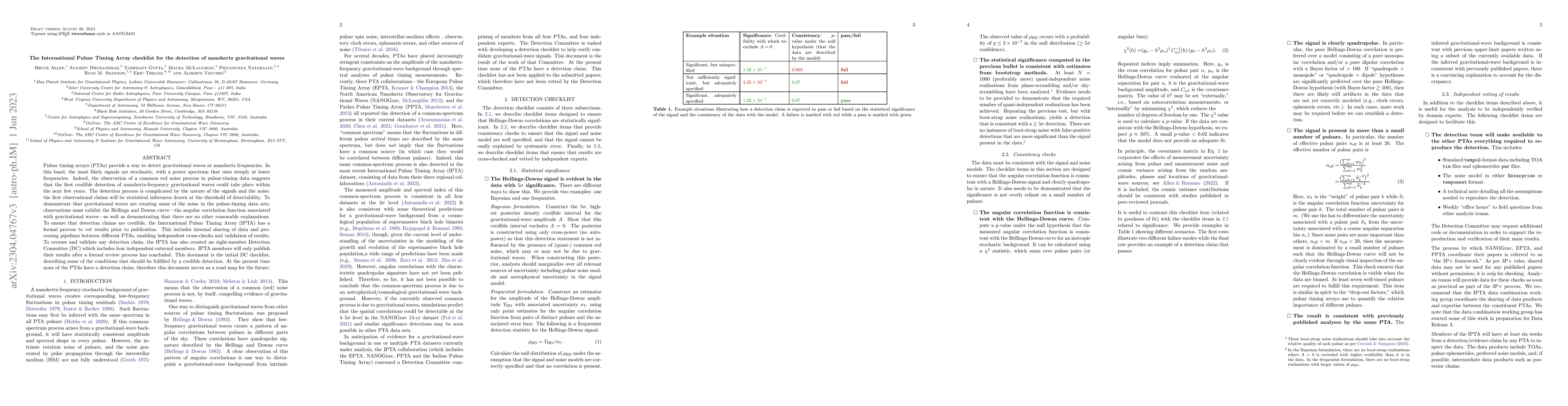 Thumbnail for The International Pulsar Timing Array checklist for the detection of
  nanohertz gravitational waves