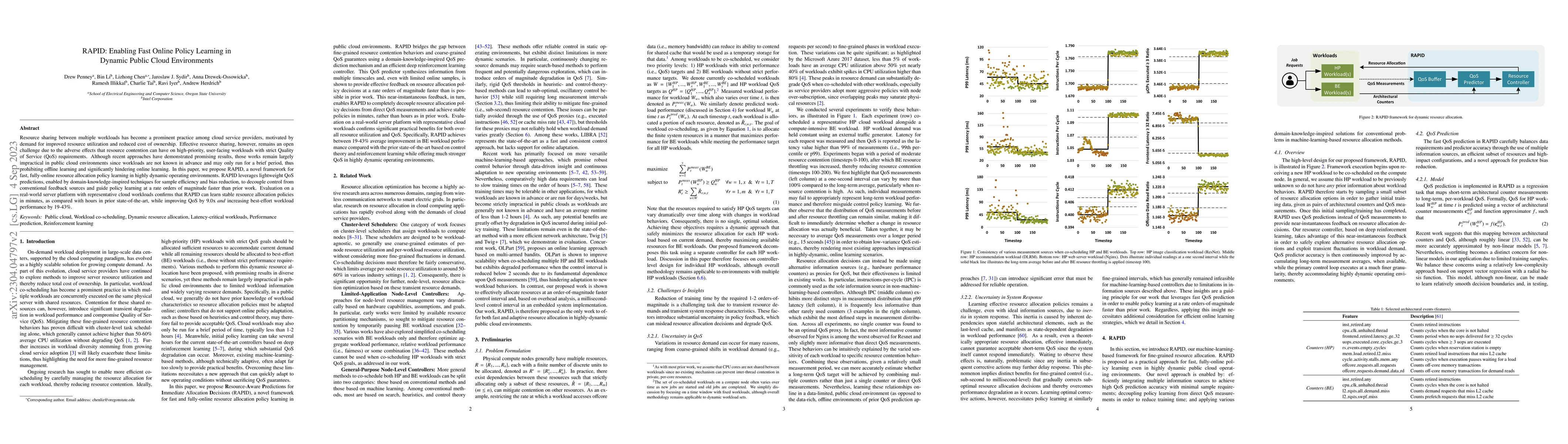 Thumbnail for RAPID: Enabling Fast Online Policy Learning in Dynamic Public Cloud
  Environments