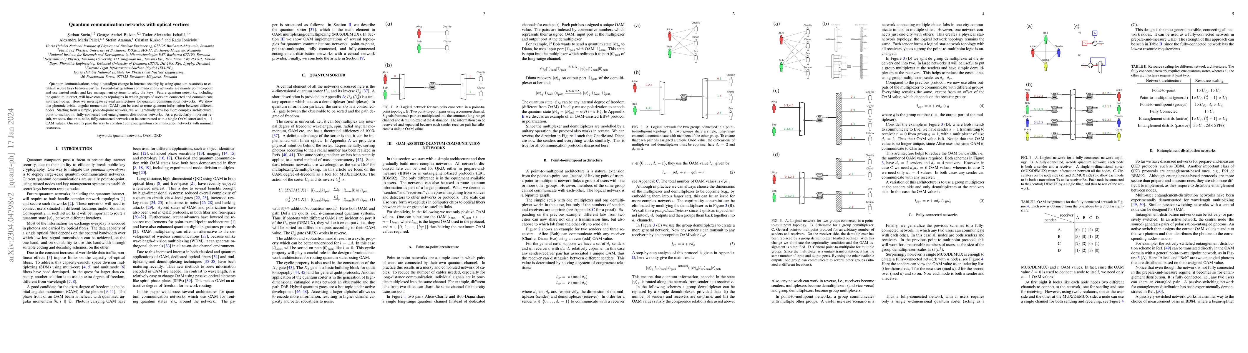 Thumbnail for Quantum communication networks with optical vortices