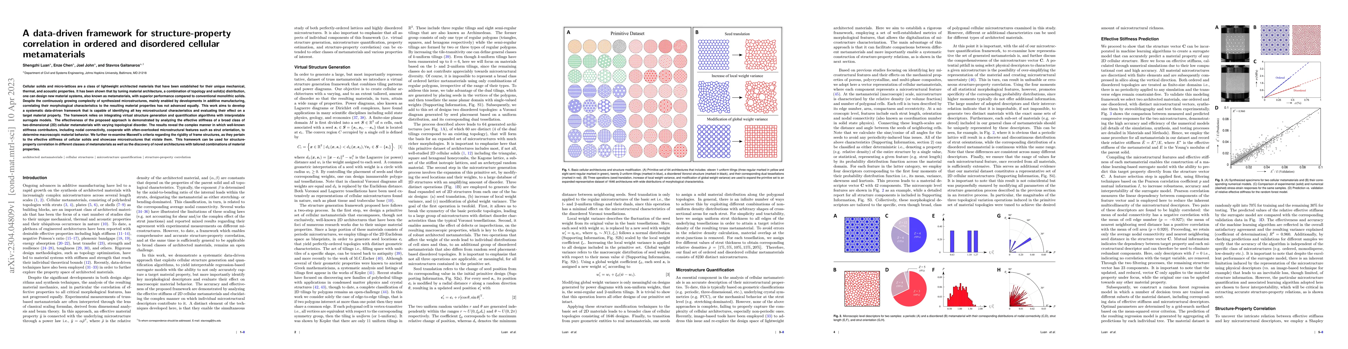 Thumbnail for A data-driven framework for structure-property correlation in ordered
  and disordered cellular metamaterials