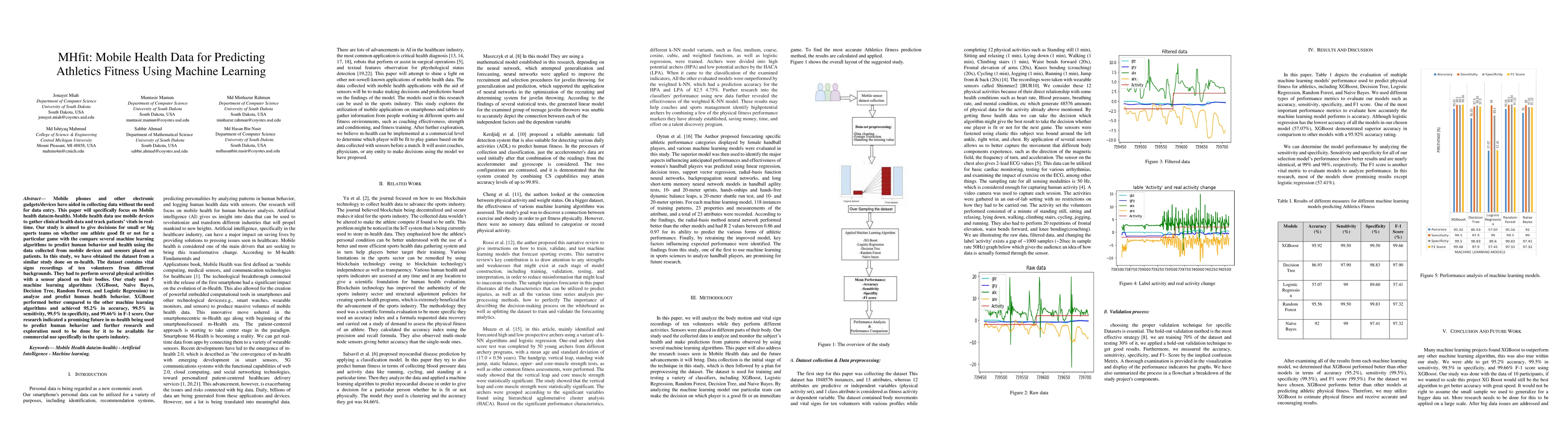 Thumbnail for MHfit: Mobile Health Data for Predicting Athletics Fitness Using Machine
  Learning