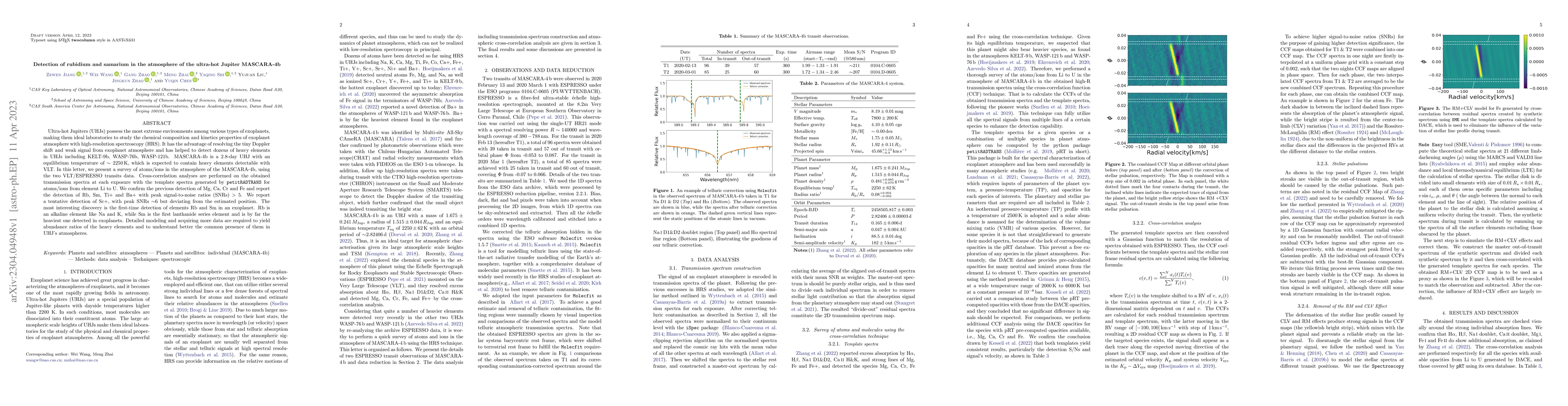 Thumbnail for Detection of rubidium and samarium in the atmosphere of the ultra-hot
  Jupiter MASCARA-4b