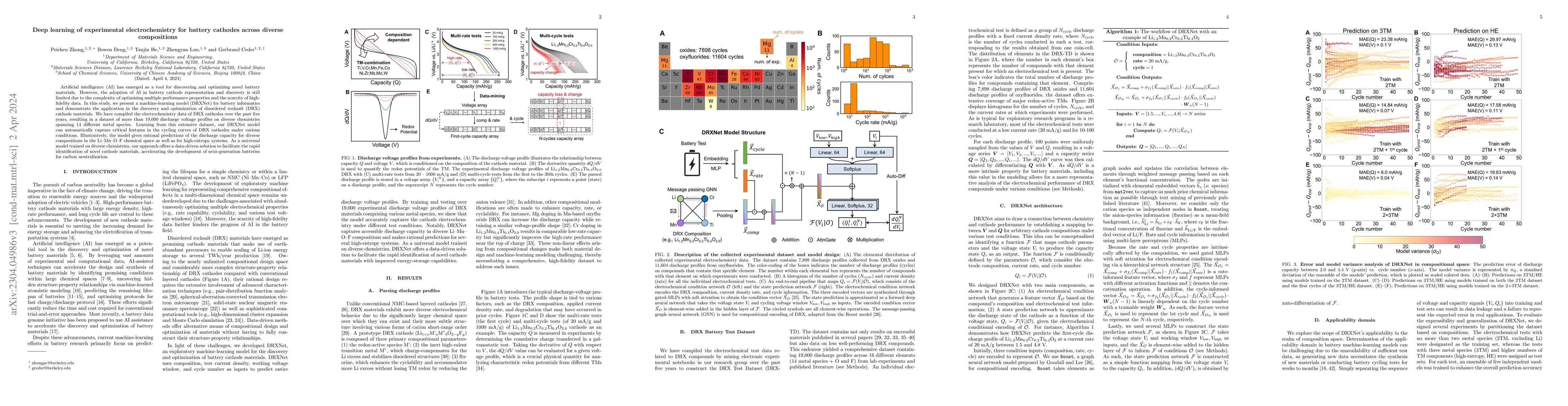 Thumbnail for Deep learning of experimental electrochemistry for battery cathodes
  across diverse compositions