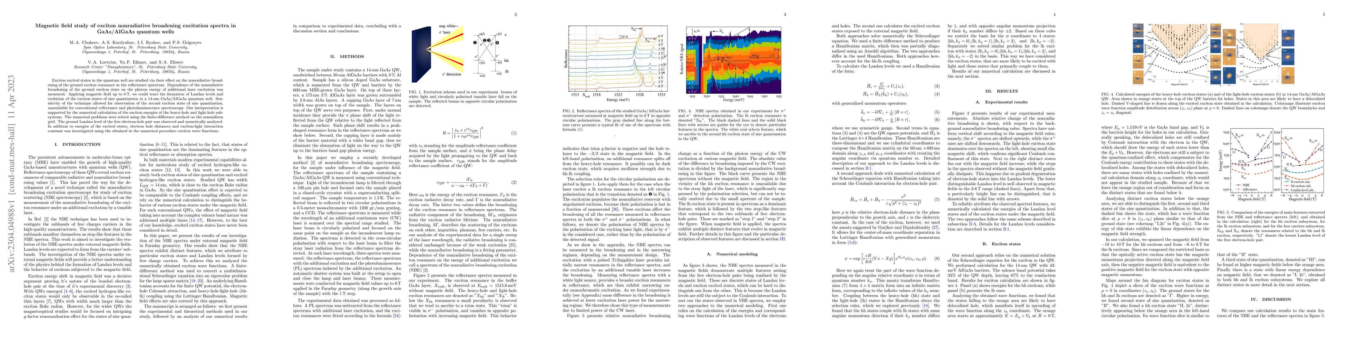 Thumbnail for Magnetic field study of exciton nonradiative broadening excitation
  spectra in GaAs/AlGaAs quantum wells