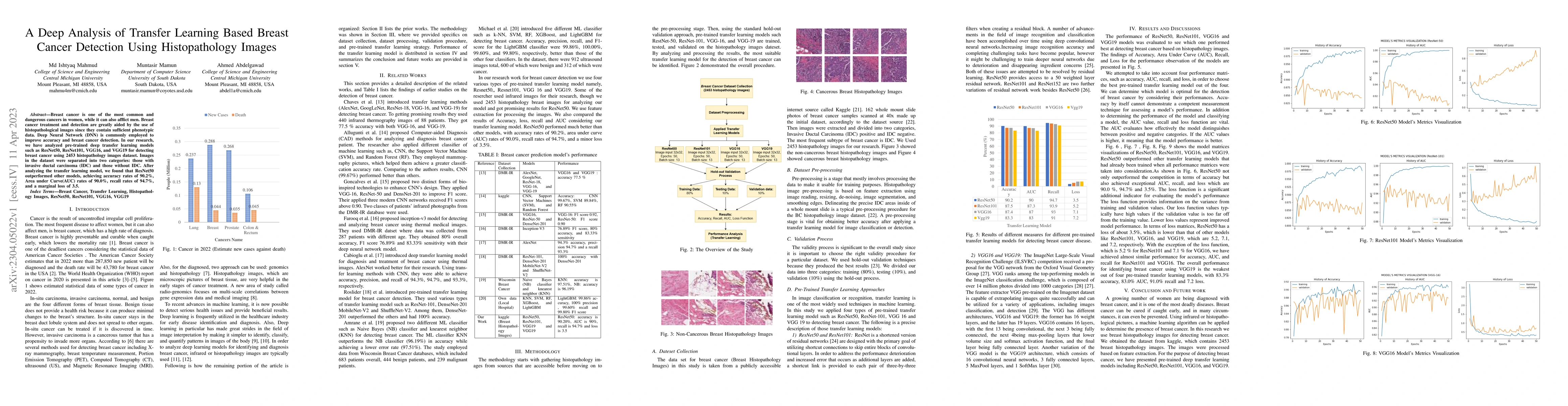 Thumbnail for A Deep Analysis of Transfer Learning Based Breast Cancer Detection Using
  Histopathology Images