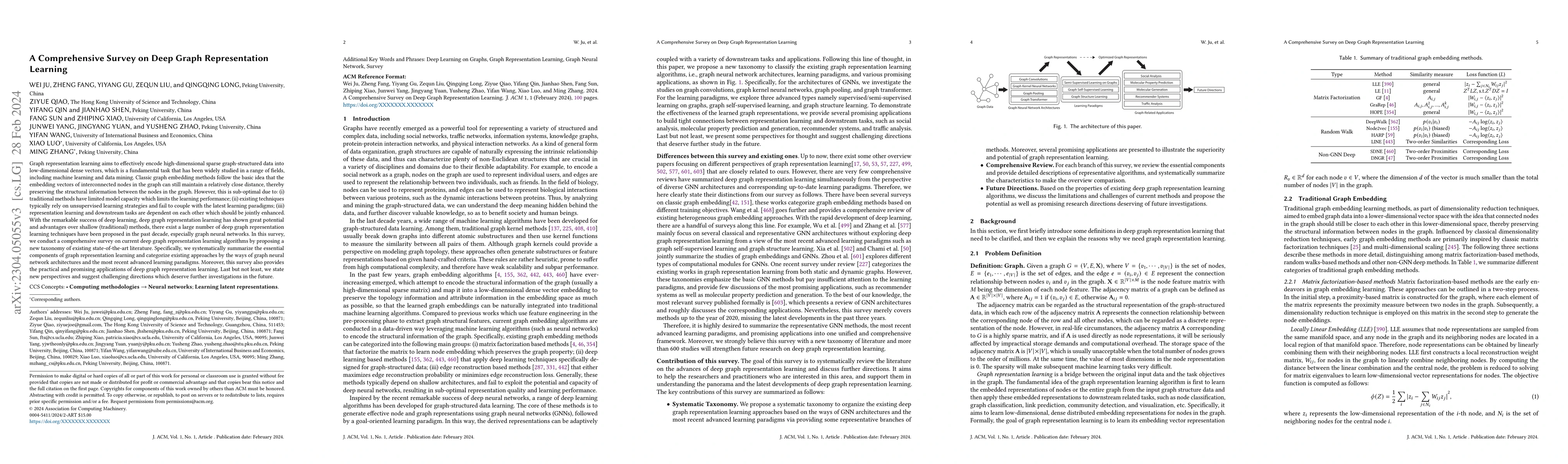 Thumbnail for A Comprehensive Survey on Deep Graph Representation Learning