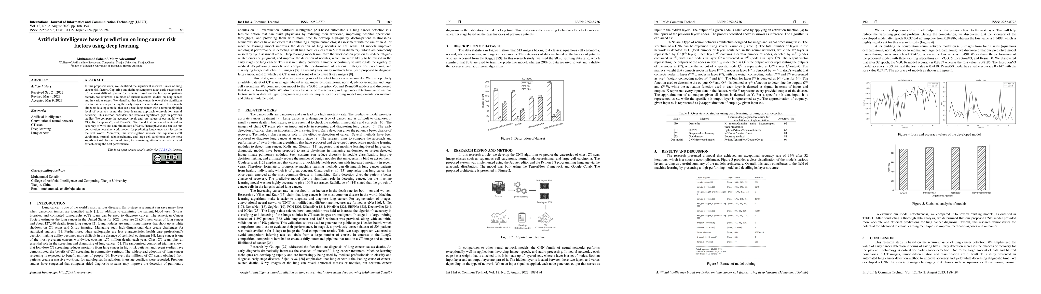 Thumbnail for Artificial intelligence based prediction on lung cancer risk factors
  using deep learning