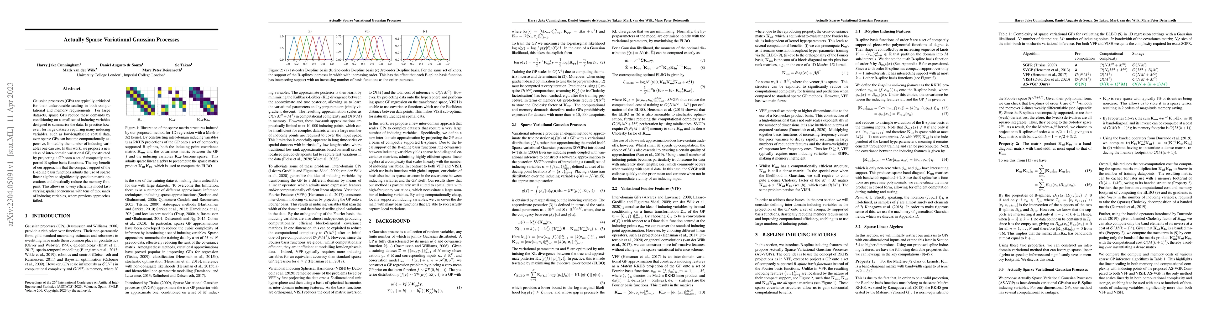Thumbnail for Actually Sparse Variational Gaussian Processes