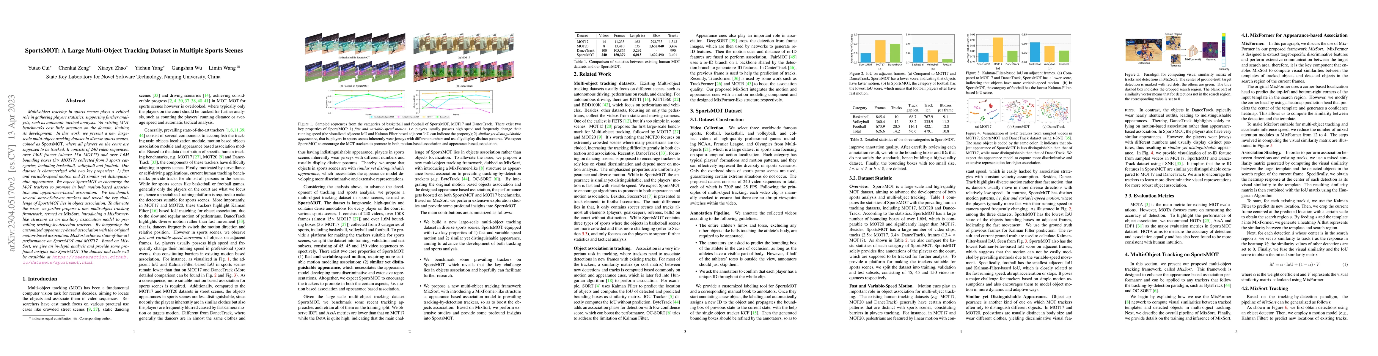 Thumbnail for SportsMOT: A Large Multi-Object Tracking Dataset in Multiple Sports
  Scenes