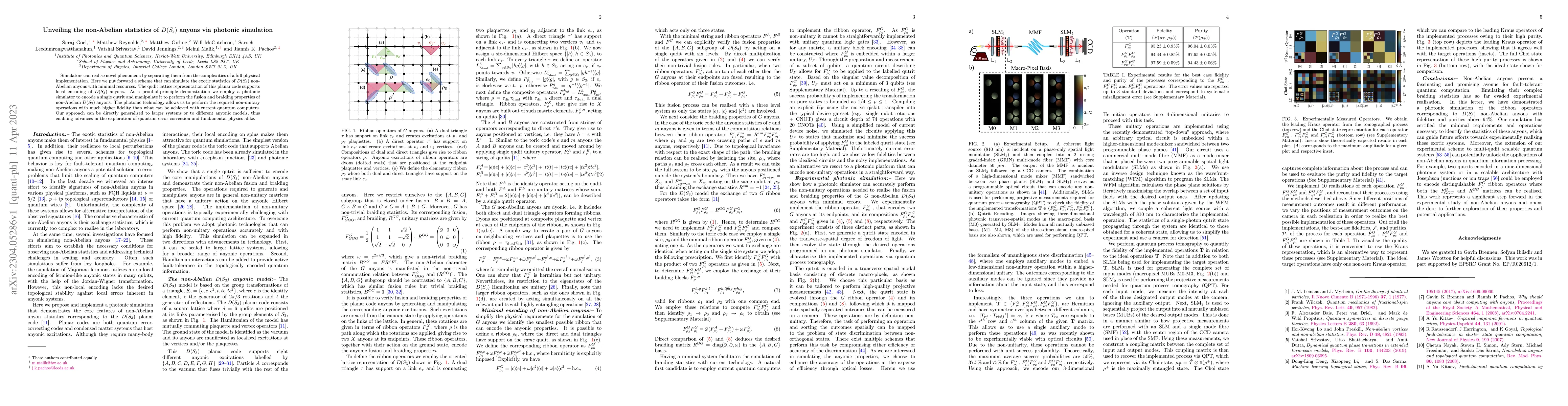 Thumbnail for Unveiling the non-Abelian statistics of $D(S_3)$ anyons via photonic
  simulation